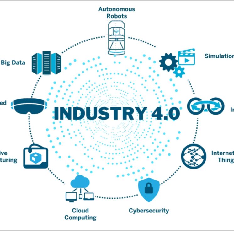 Digital Transformation What is Industry 4.0